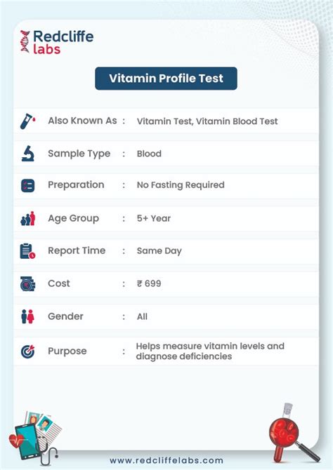 vitamin profile test price